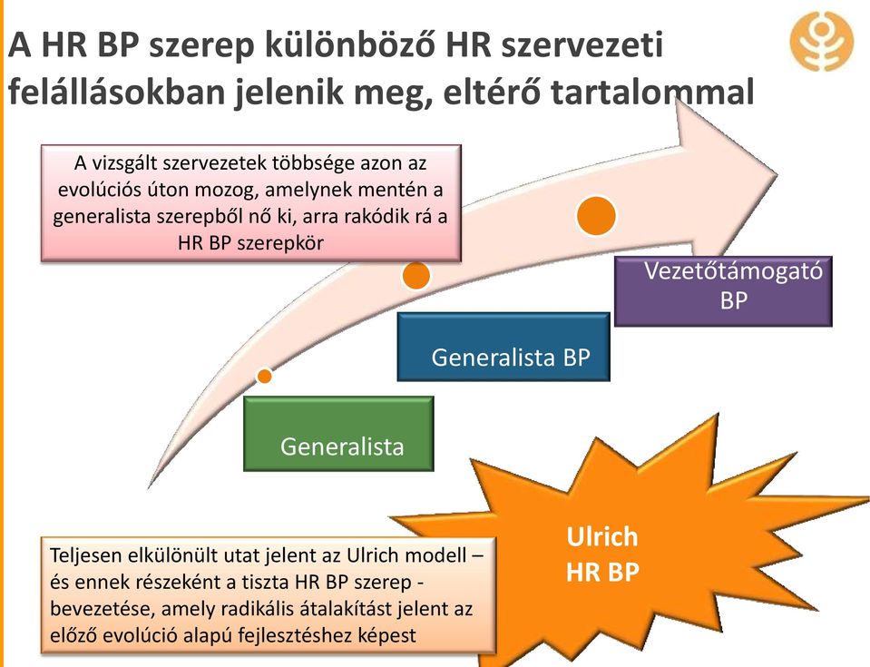 Vezetőtámogató BP Generalista BP Generalista Teljesen elkülönült utat jelent az Ulrich modell és ennek részeként a