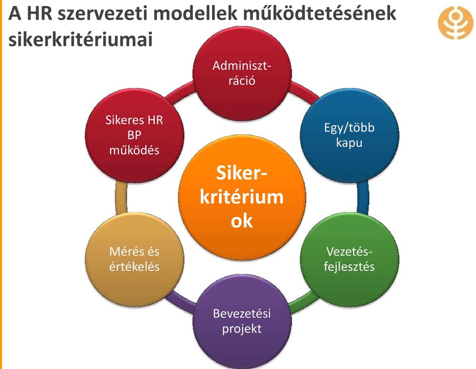 és értékelés Sikerkritérium ok Egy/több kapu