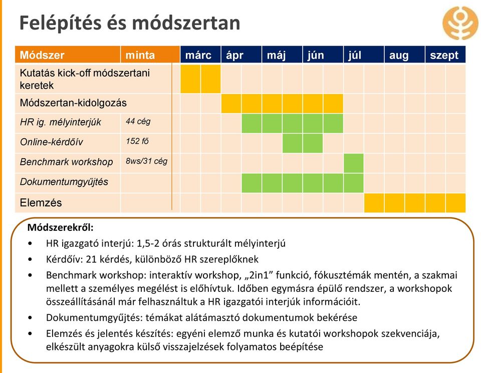 HR szereplőknek Benchmark workshop: interaktív workshop, 2in1 funkció, fókusztémák mentén, a szakmai mellett a személyes megélést is előhívtuk.