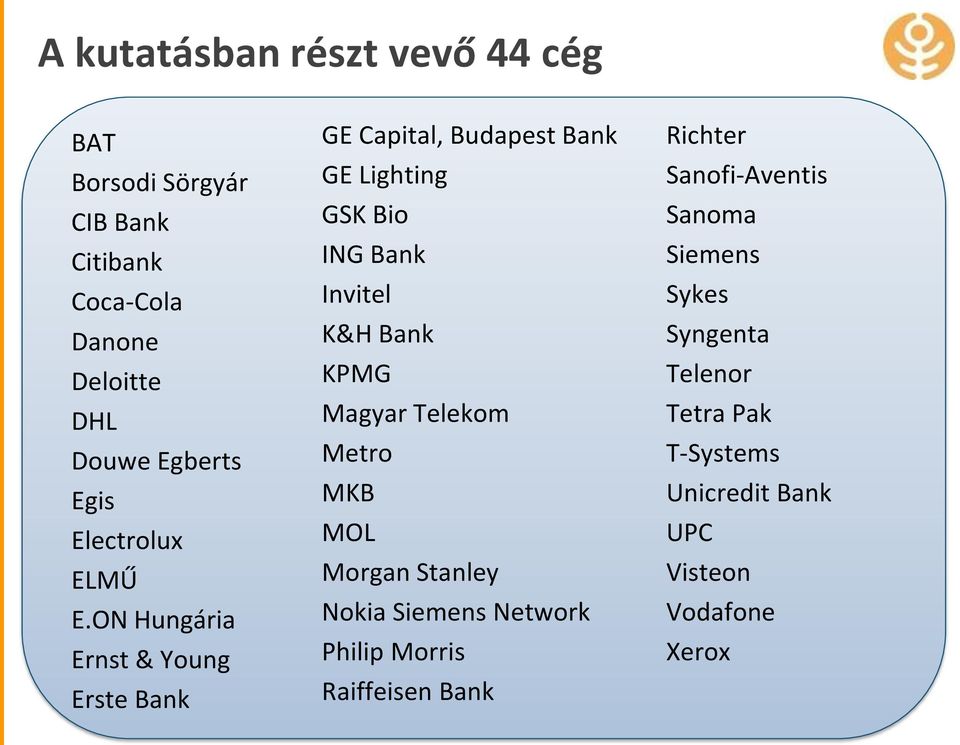 ON Hungária Ernst & Young Erste Bank GE Capital, Budapest Bank GE Lighting GSK Bio ING Bank Invitel K&H Bank KPMG