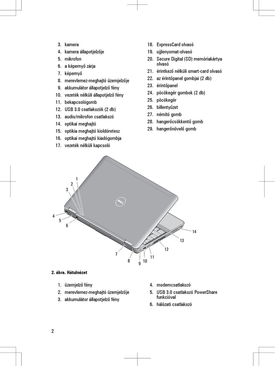 ExpressCard olvasó 19. ujjlenyomat-olvasó 20. Secure Digital (SD) memóriakártya olvasó 21. érintkező nélküli smart-card olvasó 22. az érintőpanel gombjai (2 db) 23. érintőpanel 24.