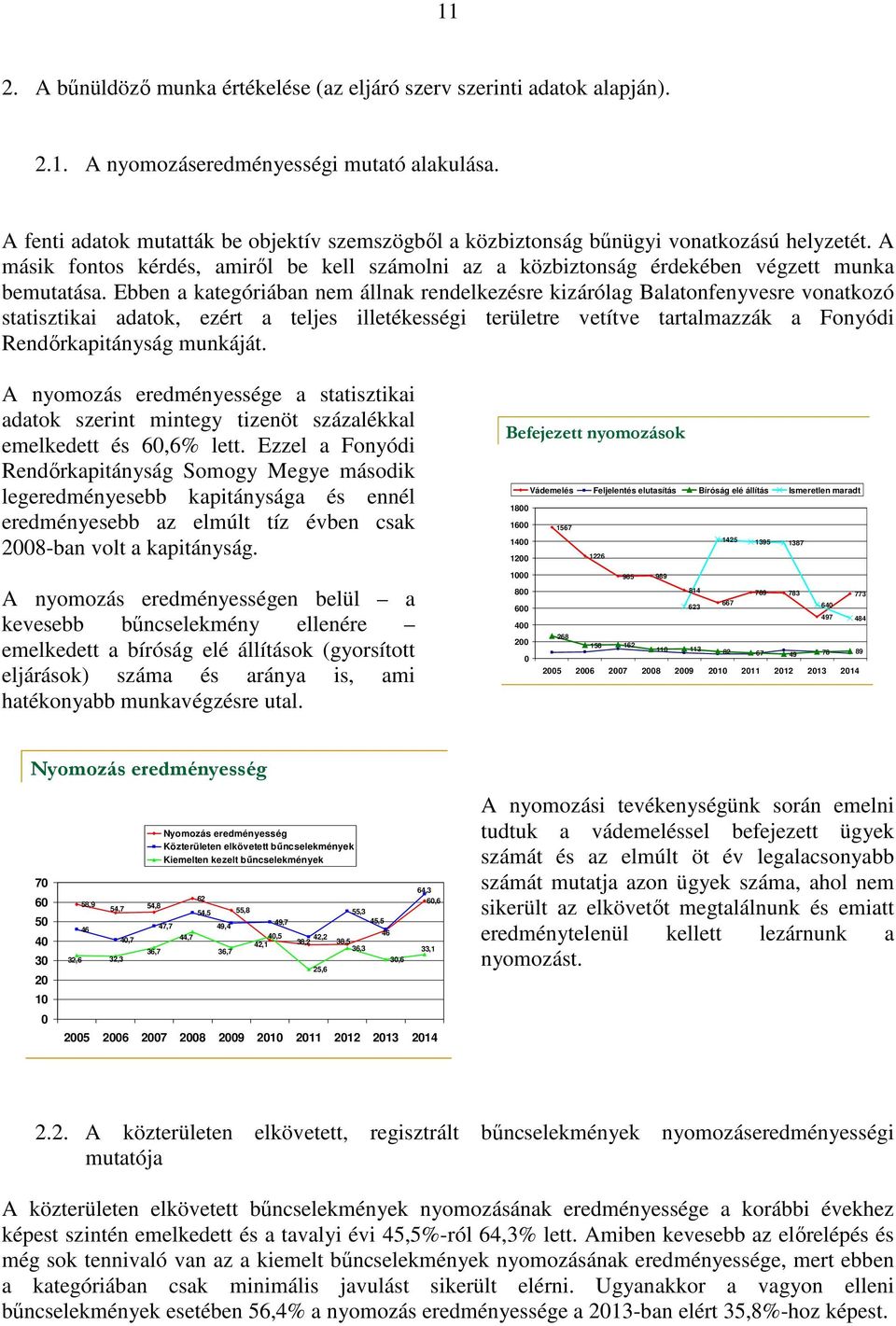 Ebben a kategóriában nem állnak rendelkezésre kizárólag Balatonfenyvesre vonatkozó statisztikai adatok, ezért a teljes illetékességi területre vetítve tartalmazzák a Fonyódi Rendőrkapitányság