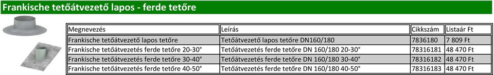 160/18020-30 78316181 48470 Ft Frankische tetőátvezetés ferde tetőre 30-40 Tetőátvezetés ferde tetőre DN