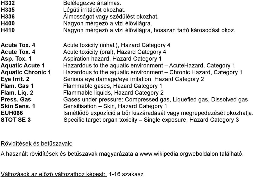 4 Acute toxicity (inhal.), Hazard Category 4 Acute Tox.
