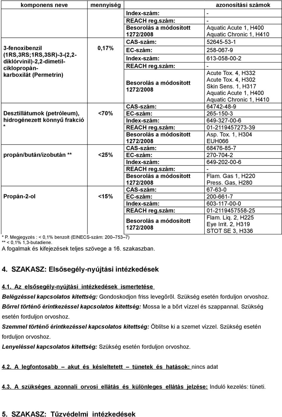 Desztillátumok (petróleum), hidrogénezett könnyű frakció * 0,17% <70% propán/bután/izobután ** <25% Propán-2-ol <15% * P. Megjegyzés : < 0,1% benzolt (EINECS-szám: 200 753 7) ** < 0,1% 1,3-butadiene.