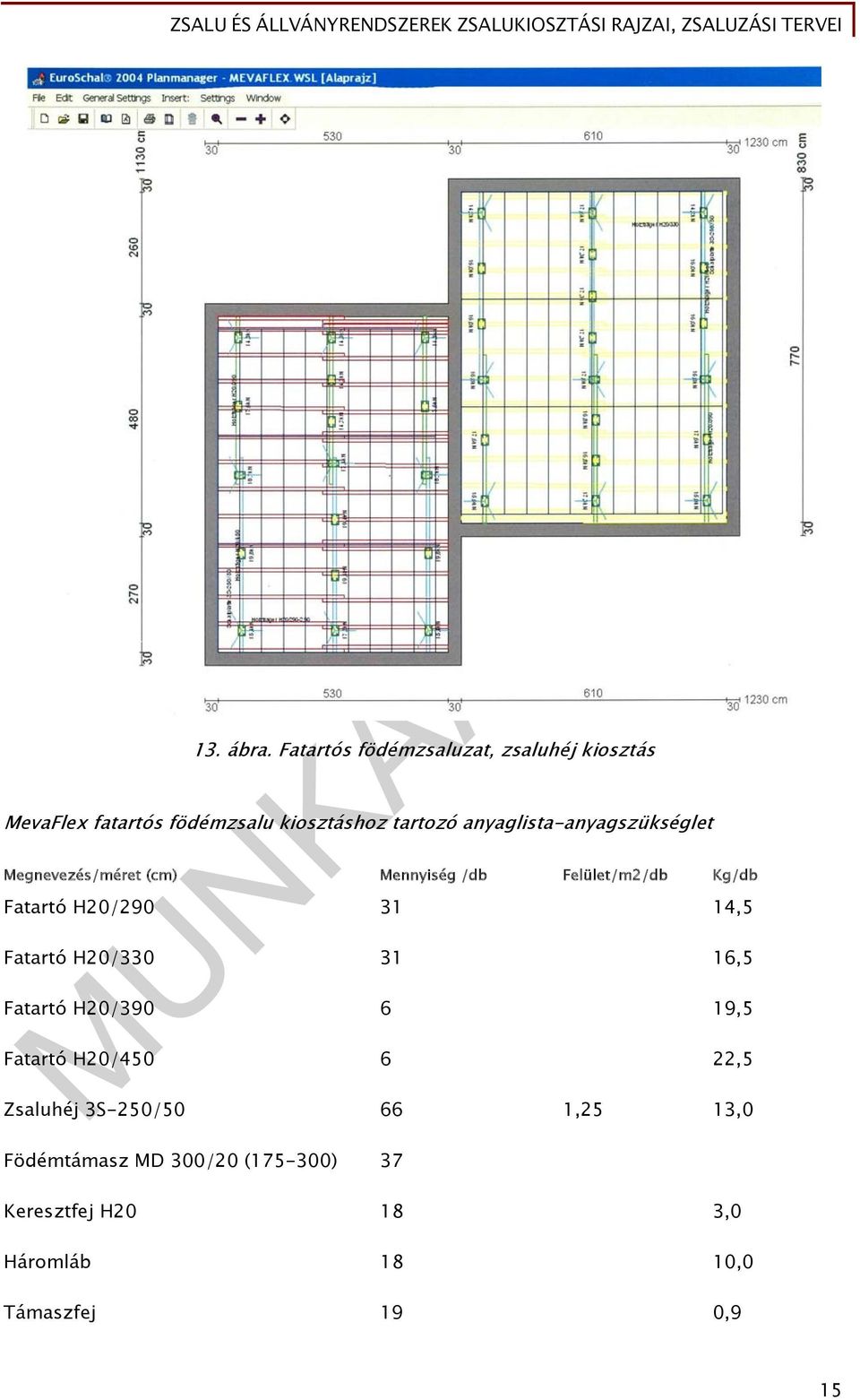anyaglista-anyagszükséglet Megnevezés/méret (cm) Mennyiség /db Felület/m2/db Kg/db Fatartó H20/290