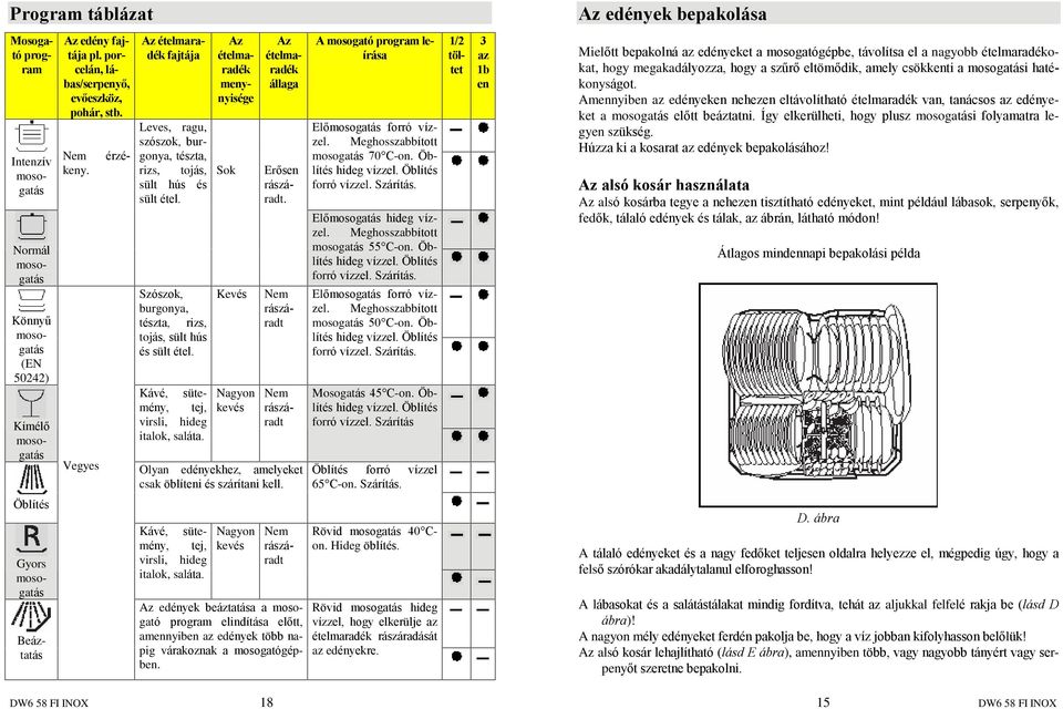 Kímélõ mosogatás Kávé, sütemény, tej, virsli, hideg italok, saláta. Az ételmaradék menynyisége Sok Kevés Nagyon kevés Az ételmaradék állaga Erõsen rászáradt.
