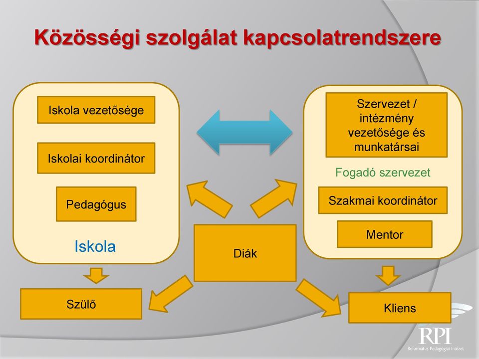 Diák Szervezet / intézmény vezetősége és