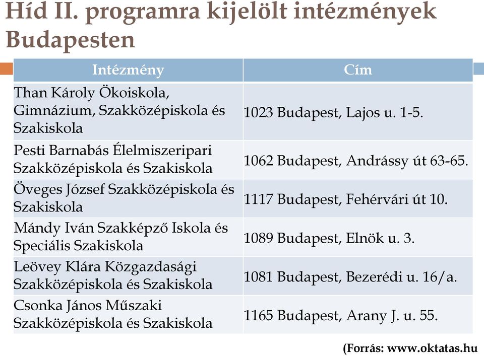 Szakközépiskola és Szakiskola Öveges József Szakközépiskola és Szakiskola Mándy Iván Szakképző Iskola és Speciális Szakiskola Leövey Klára