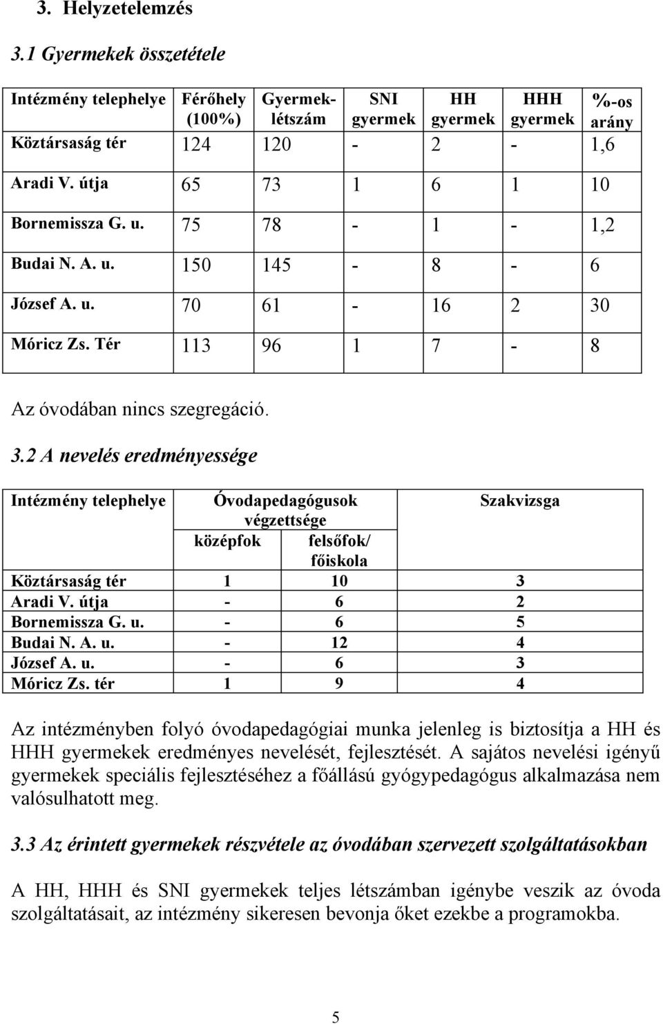 Móricz Zs. Tér 113 96 1 7-8 Az óvodában nincs szegregáció. 3.