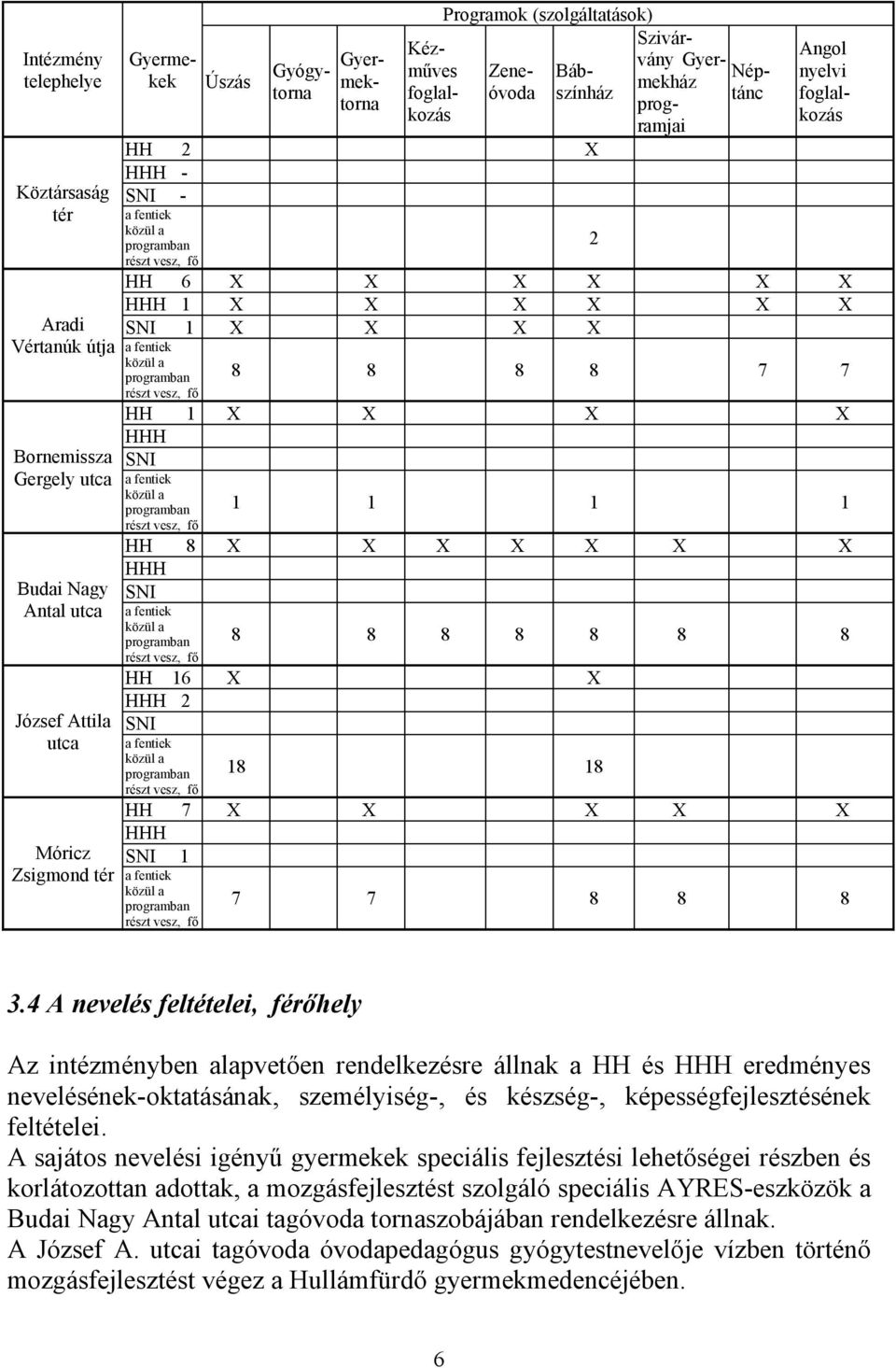 7 7 HH 1 X X X X HHH SNI 1 1 1 1 HH 8 X X X X X X X HHH SNI 8 8 8 8 8 8 8 HH 16 X X HHH 2 SNI 18 18 HH 7 X X X X X HHH SNI 1 7 7 8 8 8 3.