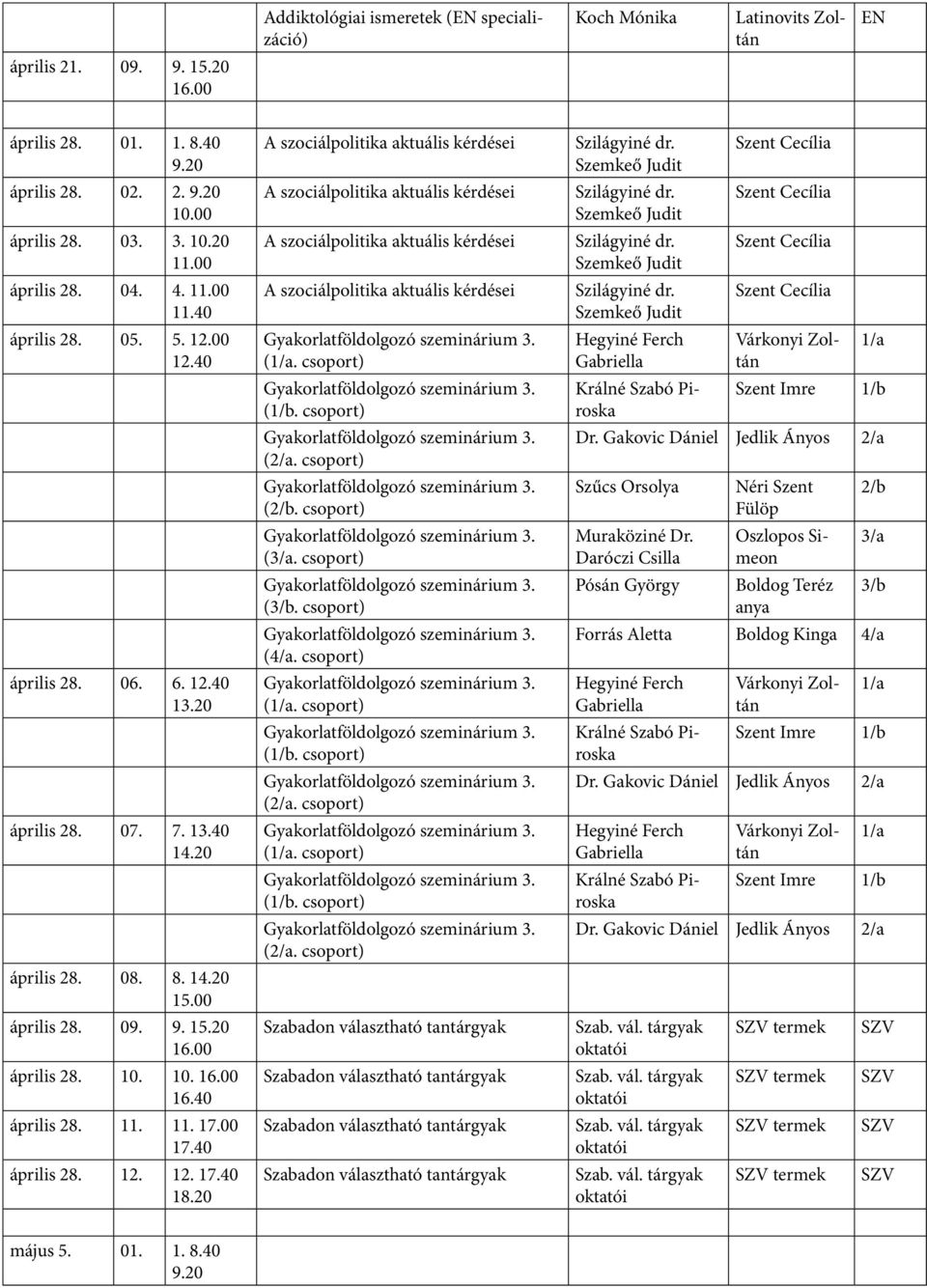 csoport) (4/a. csoport) (. csoport) (. csoport) Dr. Gakovic Dániel Jedlik Ányos 2/a Szűcs Orsolya Muraköziné Dr.