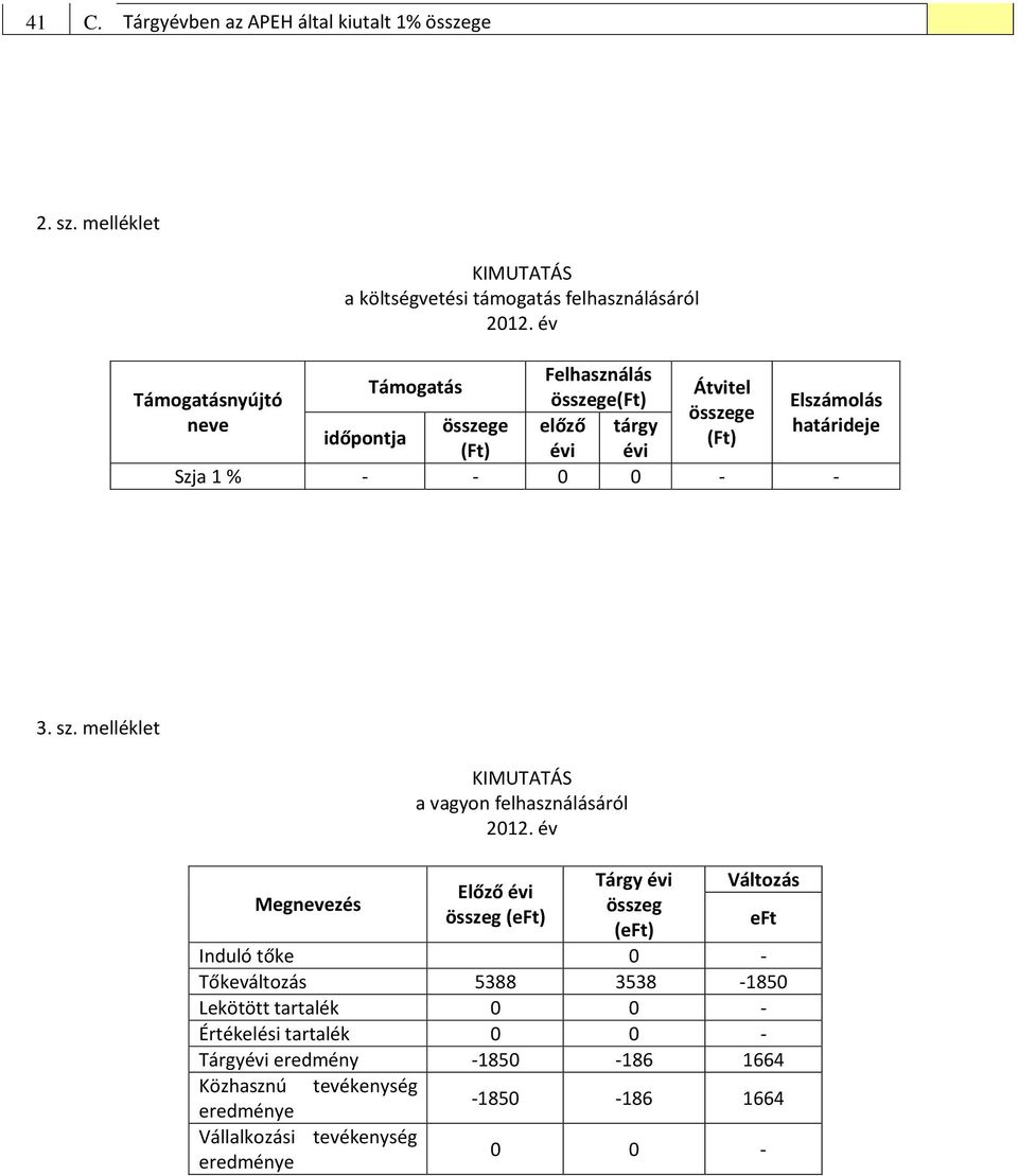 időpontja (Ft) (Ft) évi évi Szja 1 % - - 0 0 - - Elszámolás határideje 3. sz.