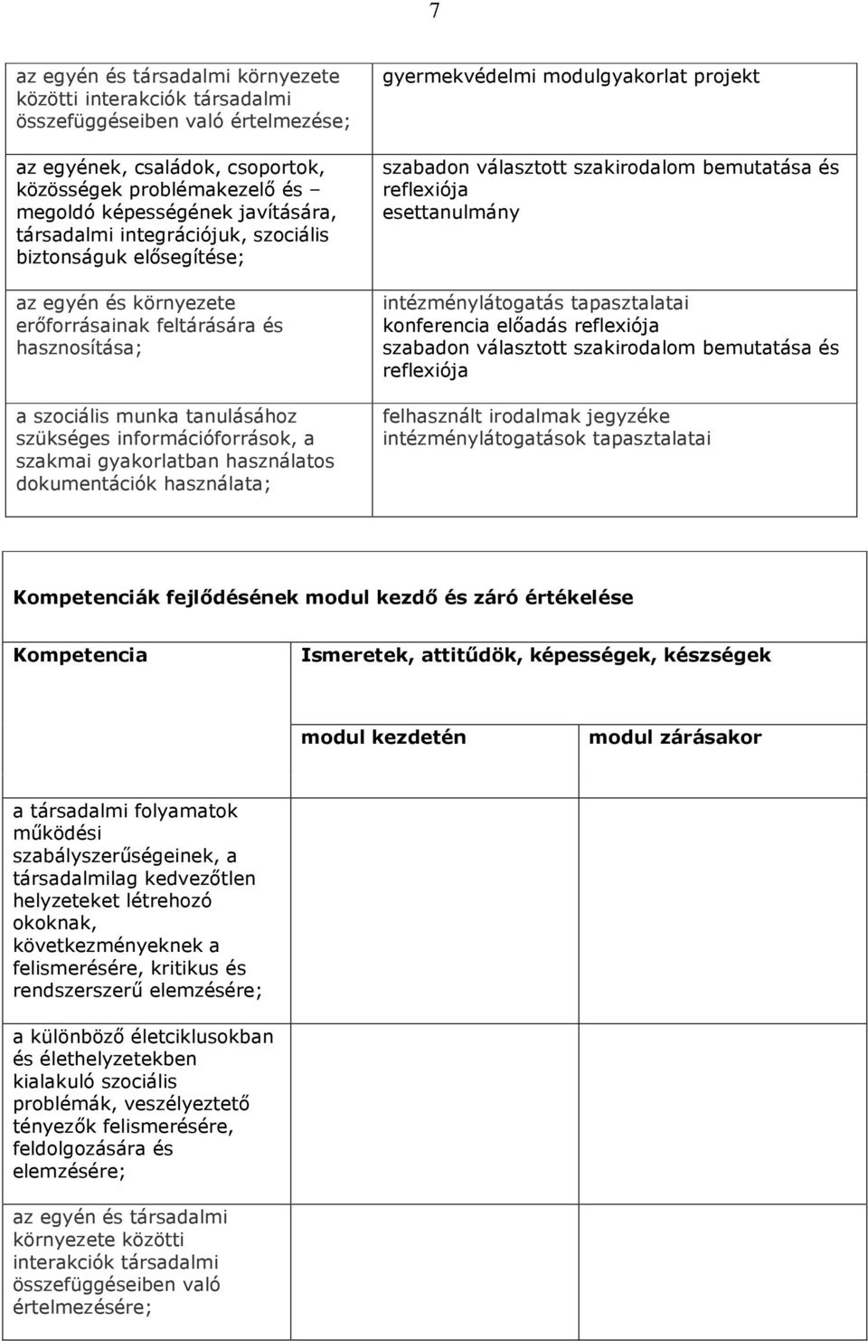 gyakorlatban használatos dokumentációk használata; gyermekvédelmi modulgyakorlat projekt szabadon választott szakirodalom bemutatása és reflexiója esettanulmány intézménylátogatás tapasztalatai