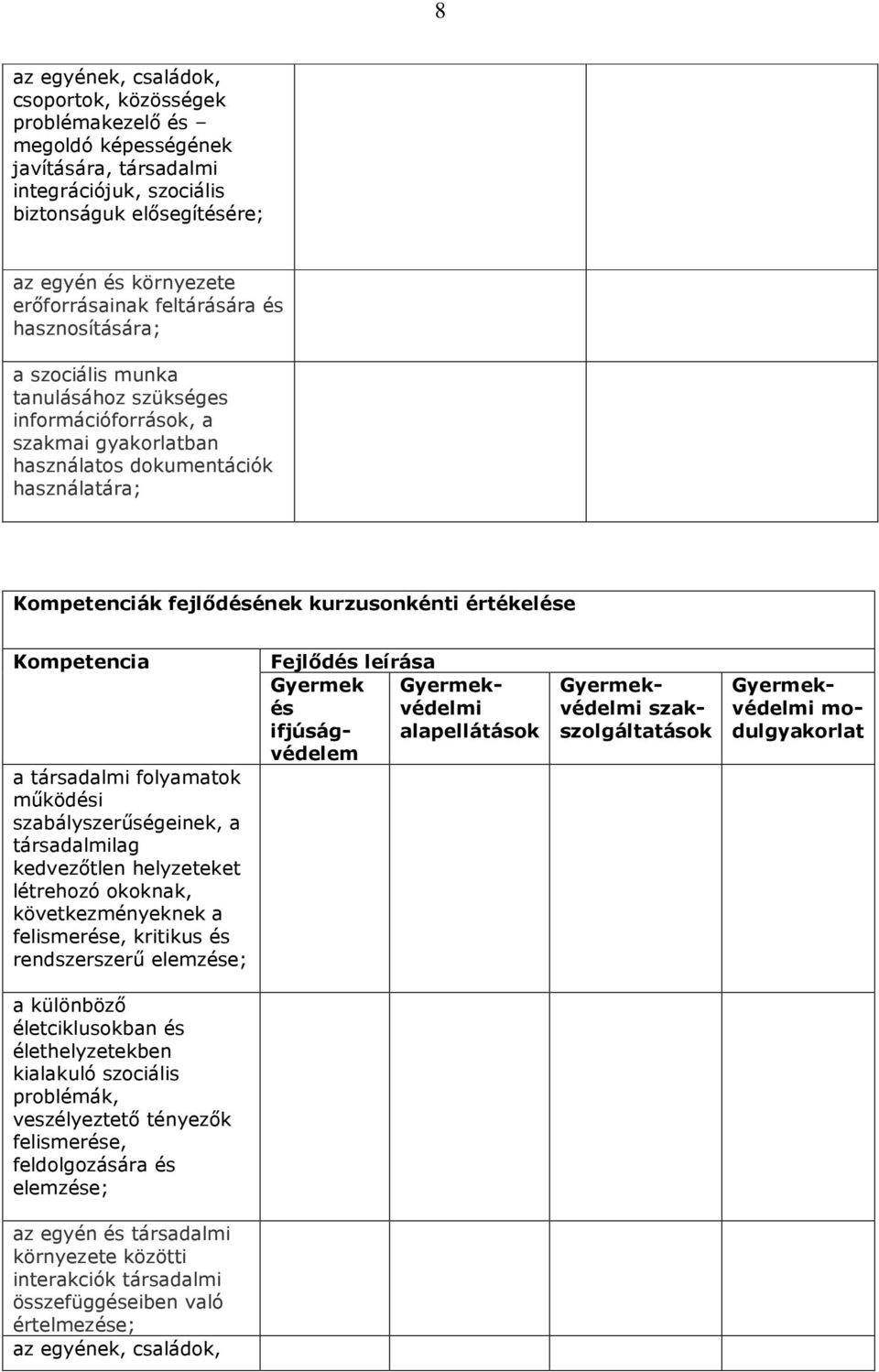 értékelése Kompetencia a társadalmi folyamatok mőködési szabályszerőségeinek, a társadalmilag kedvezıtlen helyzeteket létrehozó okoknak, következményeknek a felismerése, kritikus és rendszerszerő