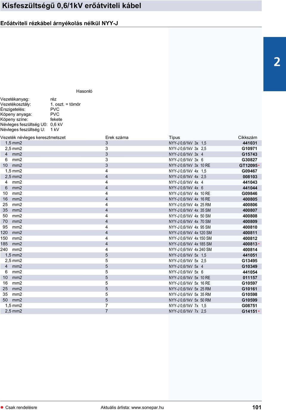 120 mm2 4 150 mm2 4 185 mm2 4 240 mm2 4 1,5 mm2 5 2,5 mm2 5 4 mm2 5 6 mm2 5 10 mm2 5 16 mm2 5 25 mm2 5 35 mm2 5 50 mm2 5 1,5 mm2 7 2,5 mm2 7 NYY-J 0,6/1kV 3x 1,5 441031 NYY-J 0,6/1kV 3x 2,5 G10971