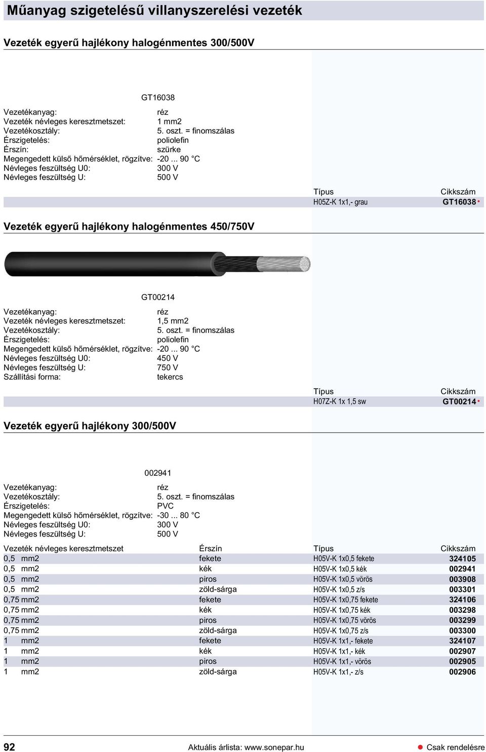 .. 90 C 300 V 500 V H05Z-K 1x1,- grau GT16038 Vezeték egyer hajlékony halogénmentes 450/750V GT00214 Vezetékanyag: réz : 1,5 mm2 5. oszt.