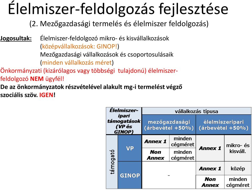 kisvállalkozások (középvállalkozások: GINOP!