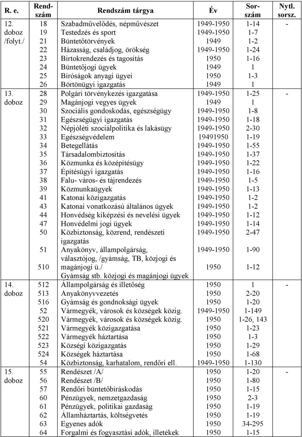 Büntetőjogi ügyek Bíróságok anyagi ügyei Börtönügyi igazgatás Polgári törvénykezés igazgatása Magánjogi vegyes ügyek Szociális gondoskodás, egészségügy Egészségügyi igazgatás Népjóléti