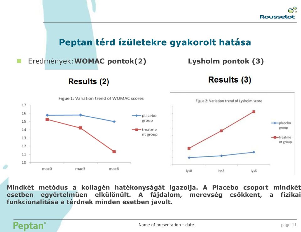 A Placebo csoport mindkét esetben egyértelműen elkülönült.