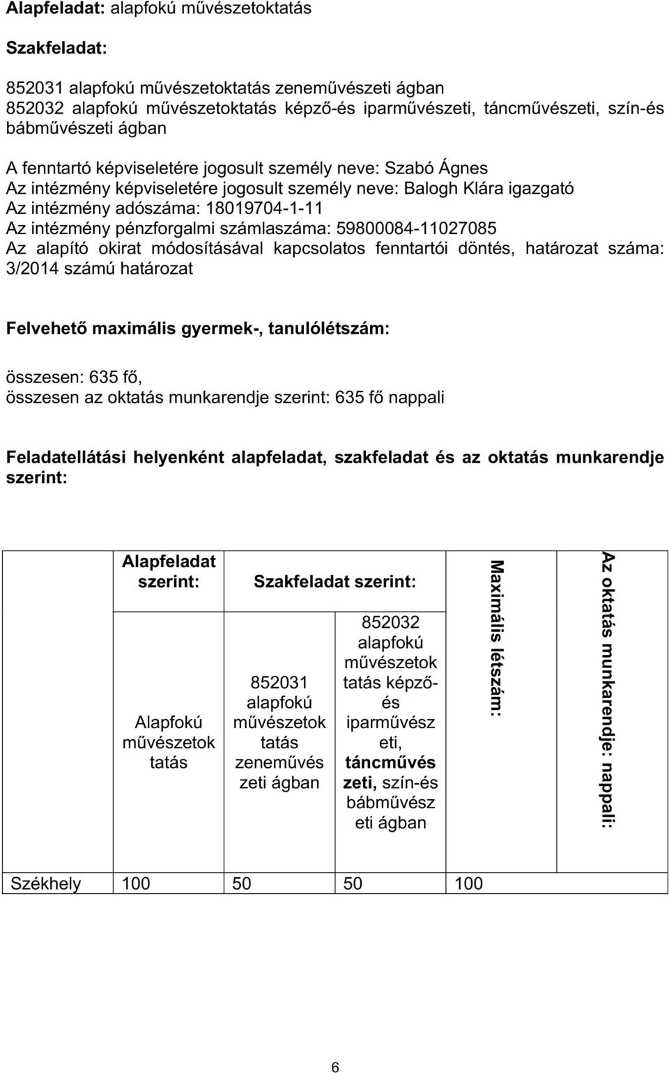 pénzforgalmi számlaszáma: 59800084-11027085 Az alapító okirat módosításával kapcsolatos fenntartói döntés, határozat száma: 3/2014 számú határozat Felvehető maximális gyermek-, tanulólétszám: