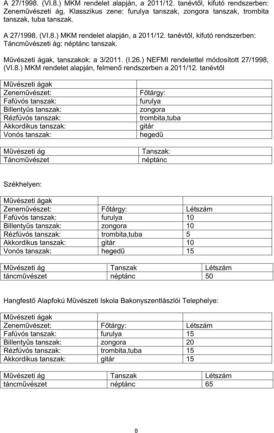 tanévtől Művészeti ágak Zeneművészet: Fafúvós tanszak: Billentyűs tanszak: Rézfúvós tanszak: Akkordikus tanszak: Vonós tanszak: Művészeti ág Táncművészet Főtárgy: furulya zongora trombita,tuba gitár