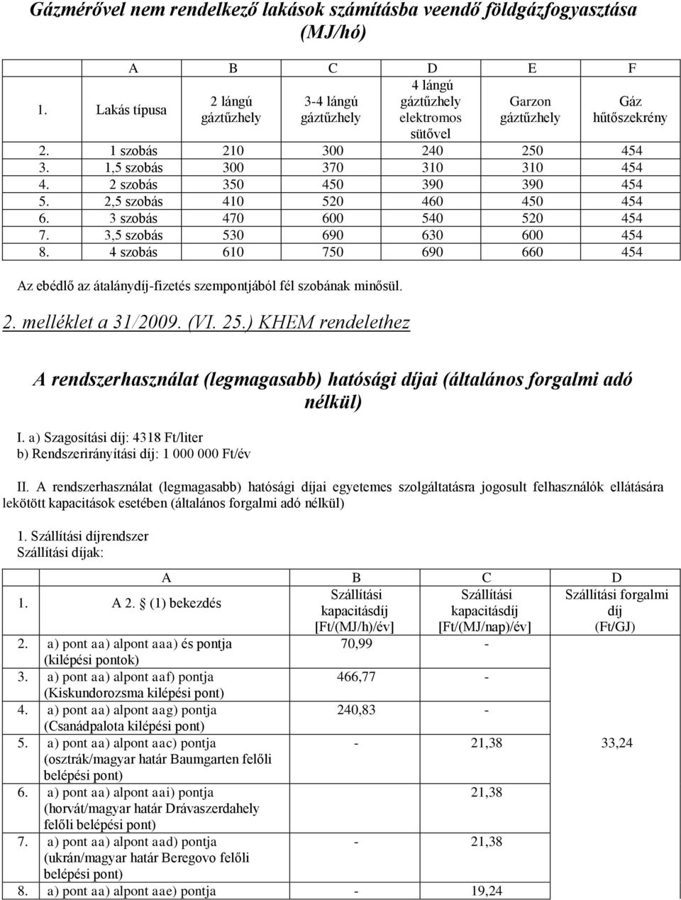 1,5 szobás 300 370 310 310 454 4. 2 szobás 350 450 390 390 454 5. 2,5 szobás 410 520 460 450 454 6. 3 szobás 470 600 540 520 454 7. 3,5 szobás 530 690 630 600 454 8.