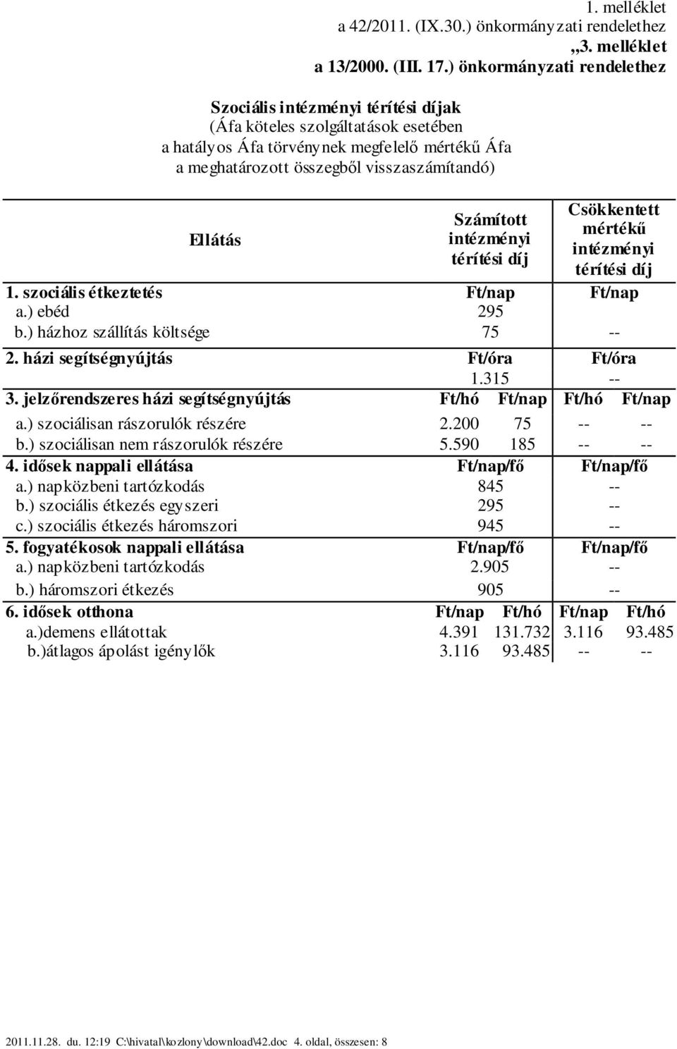 Ellátás Számított intézményi térítési díj Csökkentett mértékű intézményi térítési díj 1. szociális étkeztetés Ft/nap Ft/nap a.) ebéd 295 b.) házhoz szállítás költsége 75 -- 2.