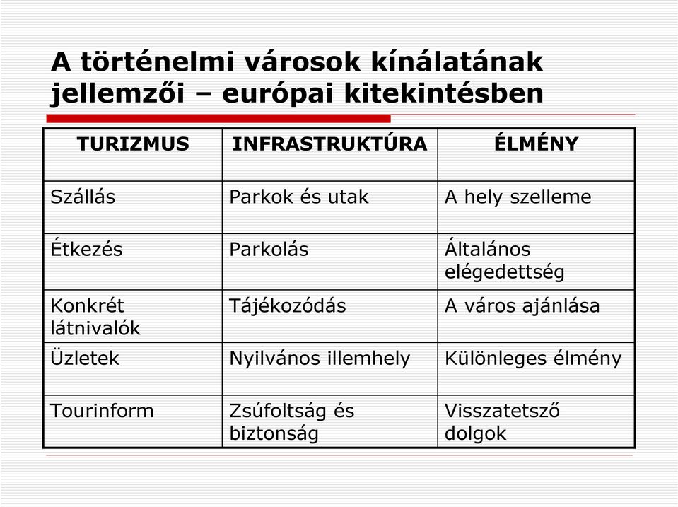 látnivalók Üzletek Parkolás Tájékozódás Nyilvános illemhely Általános