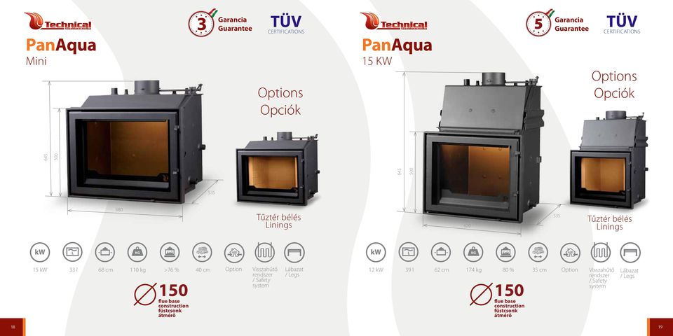 40 cm 150 Option Visszahűtő rendszer / Safety system Lábazat / Legs 12 kw 39 l 62