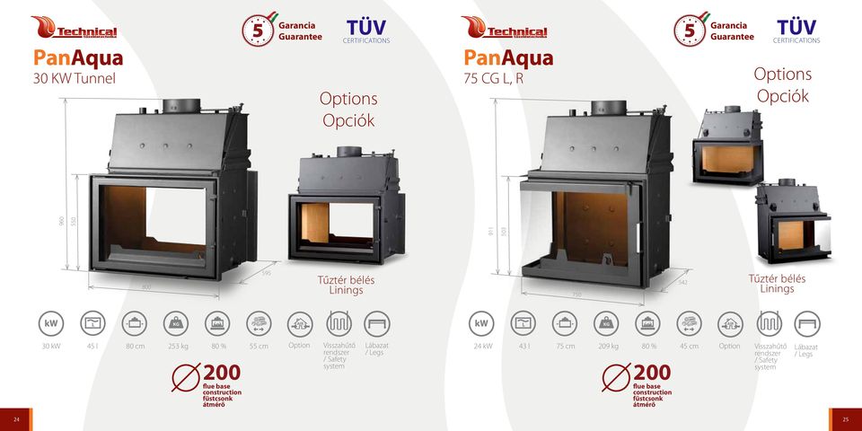 253 kg 80 % 55 cm Option Visszahűtő Lábazat 24 kw 43 l 75 cm 209 kg 80 % 45 cm
