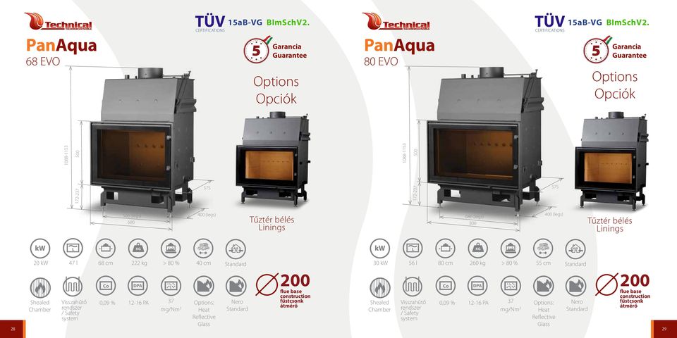 Tűztér bélés Linings L L 20 kw 47 l 68 cm 222 kg > 80 % 40 cm Visszahűtő rendszer / Safety system 0,09 % 12-16 PA 37