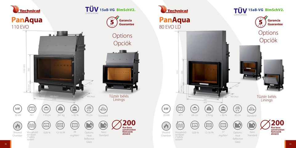 Tűztér bélés Linings L L 30 kw 74 l 110 cm 341 kg > 80 % 70 cm Visszahűtő rendszer / Safety system 0,09 % 12-16 PA 38