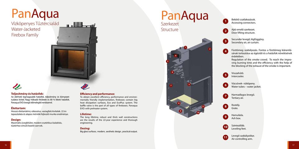 Regulation of the smoke crowd. To reach the improving burning time and the efficiency with the help of the blocking of the exhaust of the smoke is important. 6 5 Visszahűtő. Intercooler.