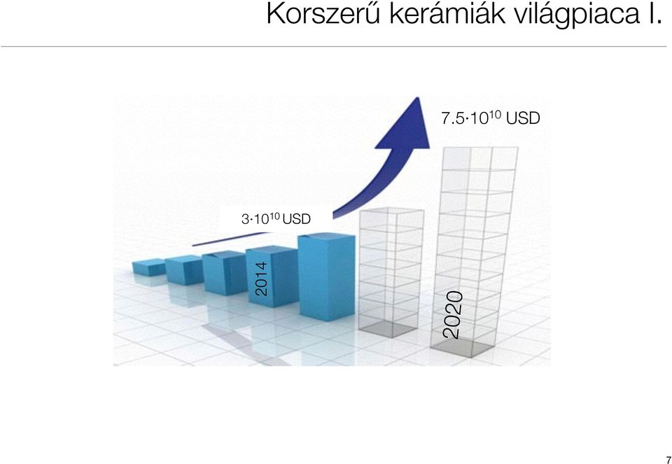 5 10 10 USD 3 10