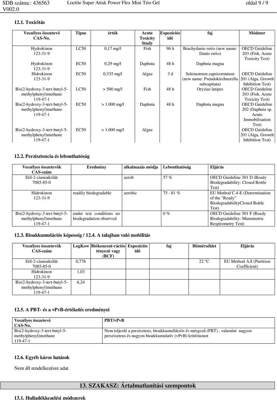 0,335 mg/l Algae 3 d Selenastrum capricornutum (new name: Pseudokirchnerella subcapitata) Módzser OECD Guideline 203 (Fish, Acute Toxicity Test) OECD Guideline 201 (Alga, Growth Inhibition Test) LC50