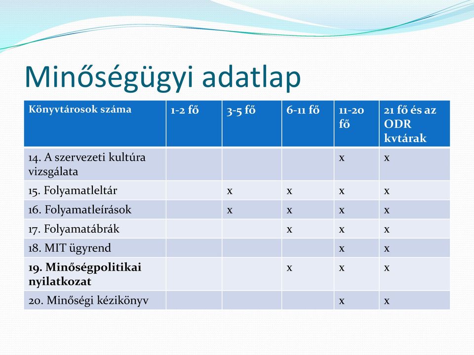 Folyamatleírások x x x x 17. Folyamatábrák x x x 18. MIT ügyrend x x 19.