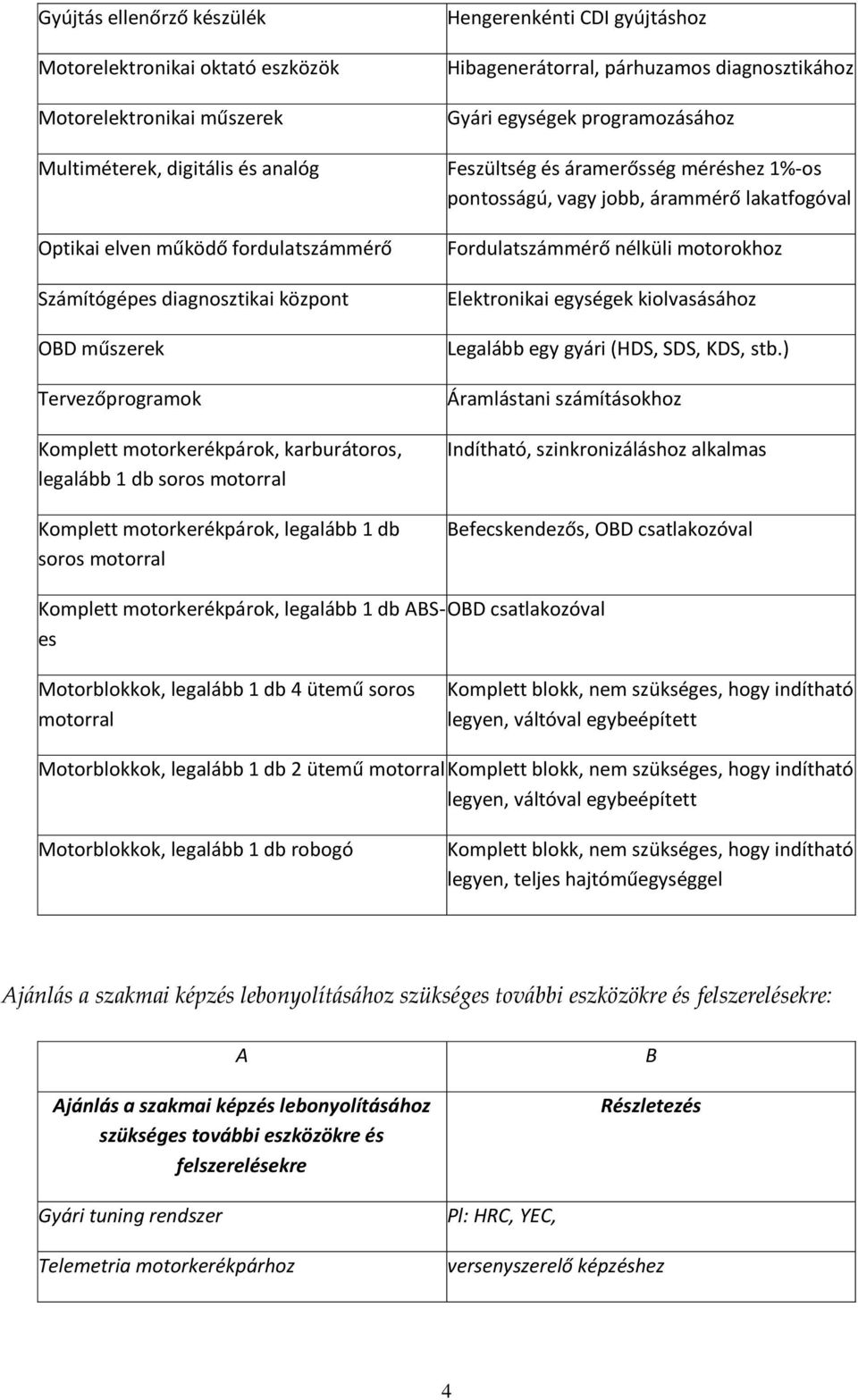 párhuzamos diagnosztikához Gyári egységek programozásához Feszültség és áramerősség méréshez 1%-os pontosságú, vagy jobb, árammérő lakatfogóval Fordulatszámmérő nélküli motorokhoz Elektronikai