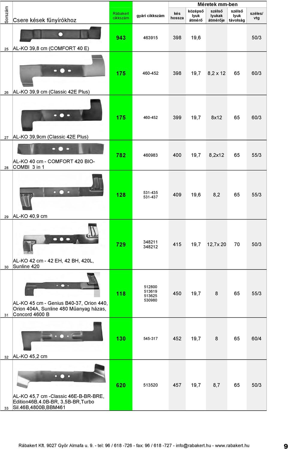 19,7 12,7x 20 70 50/3 30 AL-KO 42 cm - 42 EH, 42 BH, 420L, Sunline 420 31 AL-KO 45 cm - Genius B40-37, Orion 440, Orion 404A, Sunline 480 Műanyag házas, Concord 4600 B 512800 118 513619 513625 450