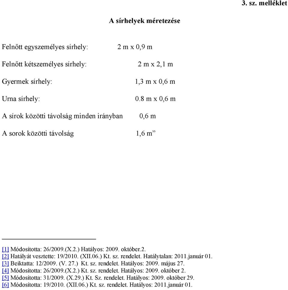 (XII.06.) Kt. sz. rendelet. Hatálytalan: 2011.január 01. [3] Beiktatta: 12/2009. (V. 27.) Kt. sz. rendelet. Hatályos: 2009. május 27. [4] Módosította: 26/2009.(X.2.) Kt. sz. rendelet. Hatályos: 2009. október 2.