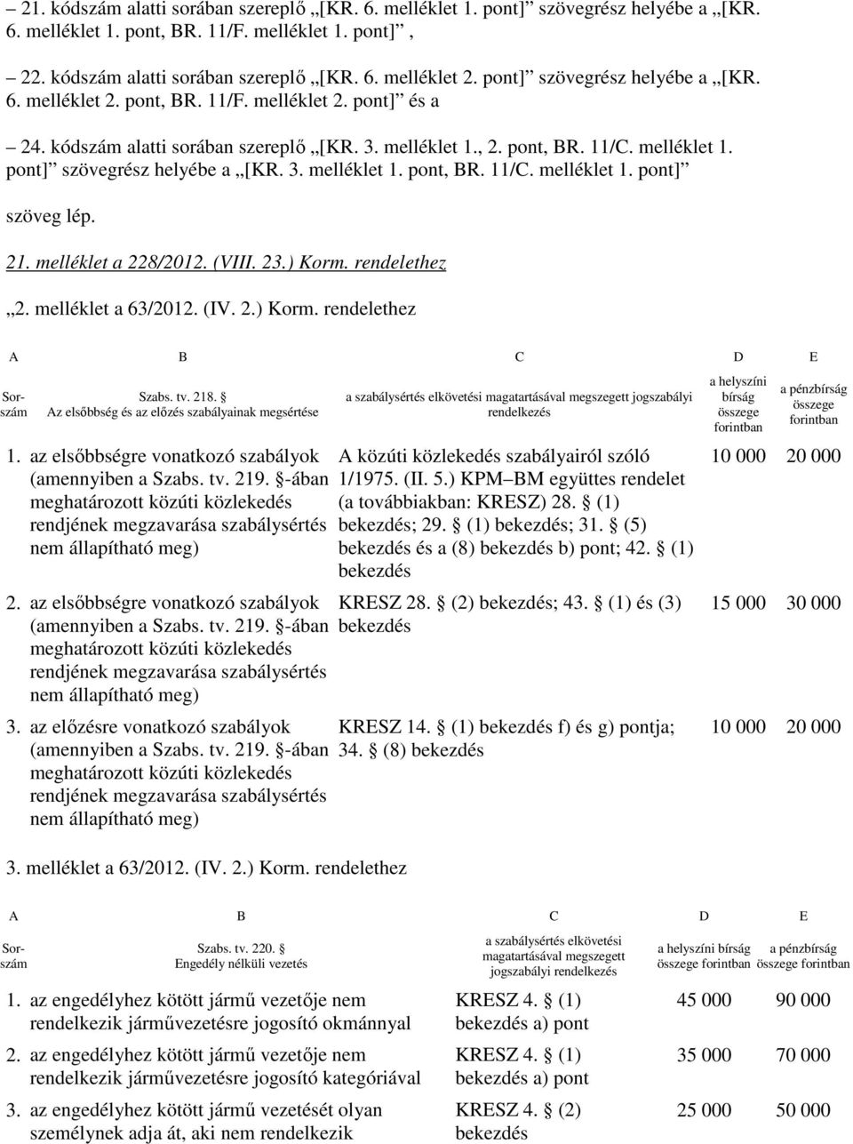 3. melléklet 1. pont, BR. 11/C. melléklet 1. pont] szöveg lép. 21. melléklet a 228/2012. (VIII. 23.) Korm. rendelethez 2. melléklet a 63/2012. (IV. 2.) Korm. rendelethez A B C D E Szabs. tv. 218.