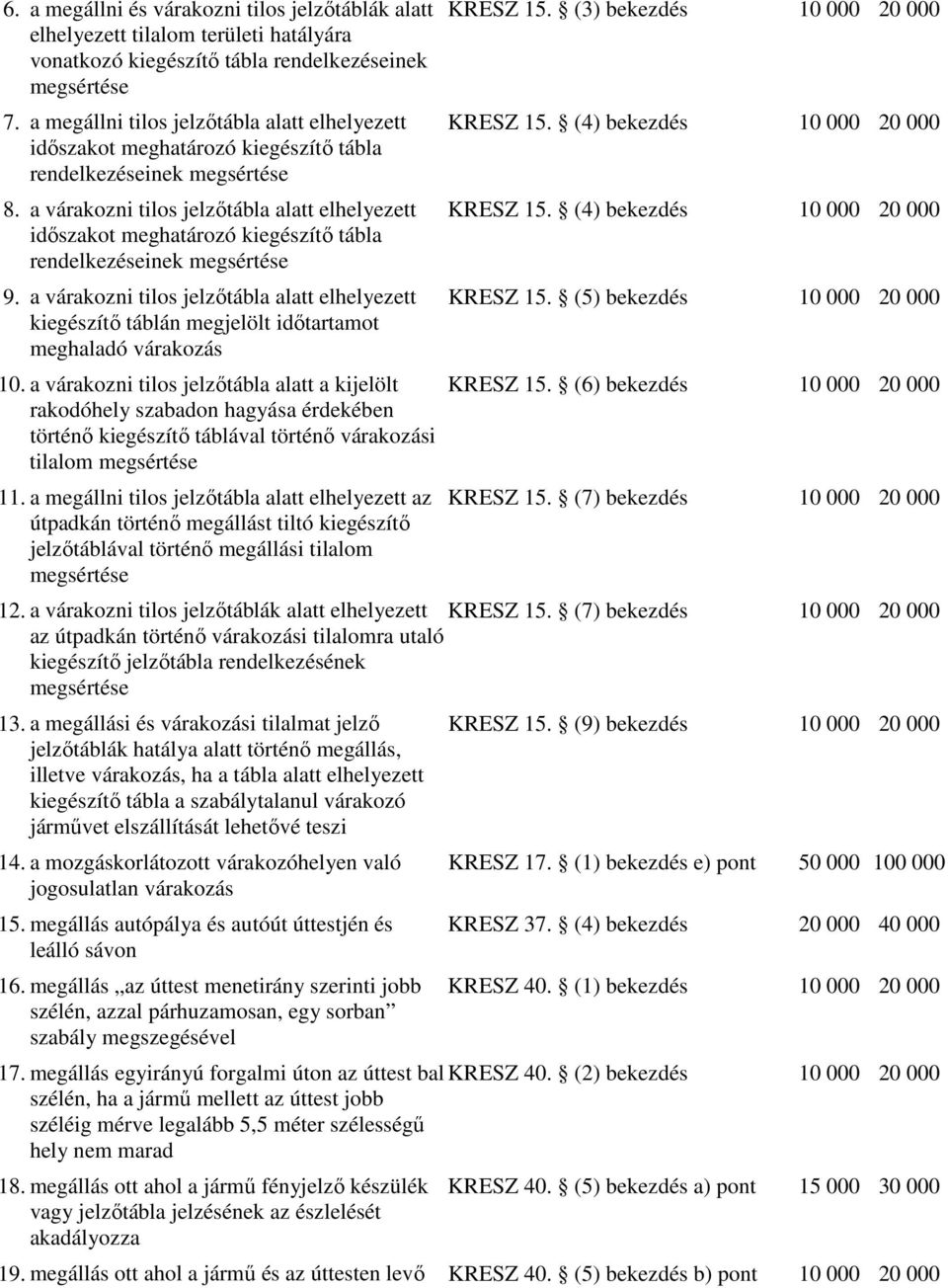 a várakozni tilos jelzıtábla alatt elhelyezett idıszakot meghatározó kiegészítı tábla rendelkezéseinek megsértése 9.