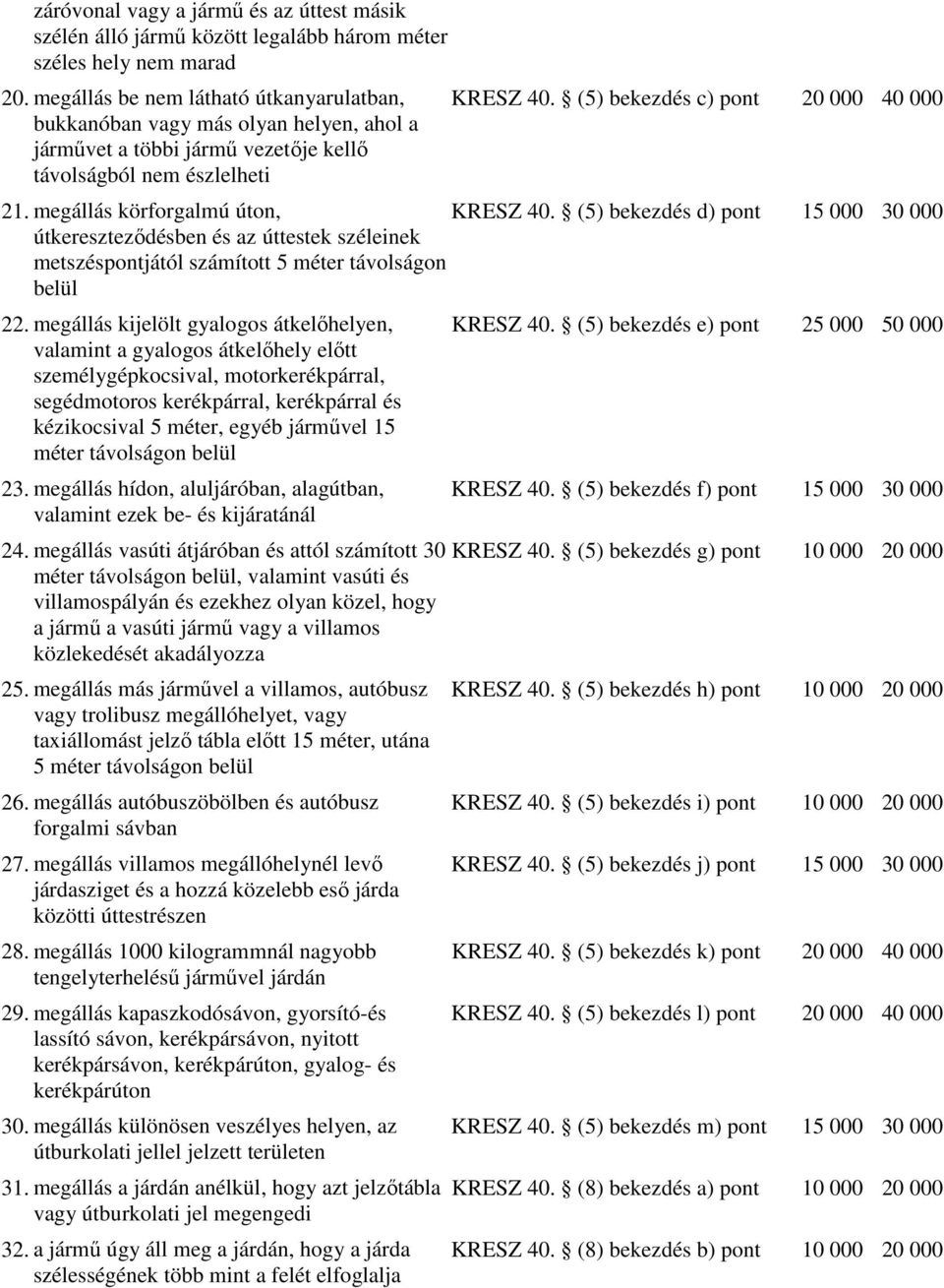 megállás körforgalmú úton, útkeresztezıdésben és az úttestek széleinek KRESZ 40. (5) bekezdés d) pont 15 000 30 000 metszéspontjától számított 5 méter távolságon belül 22.