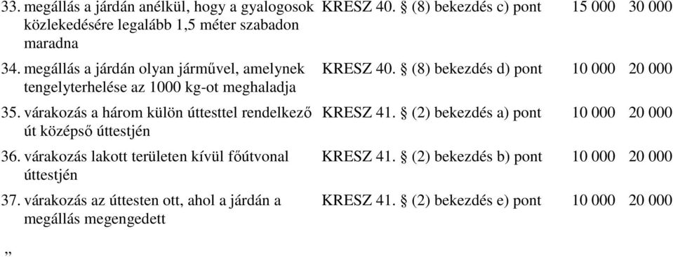 várakozás a három külön úttesttel rendelkezı út középsı úttestjén 36. várakozás lakott területen kívül fıútvonal úttestjén 37.