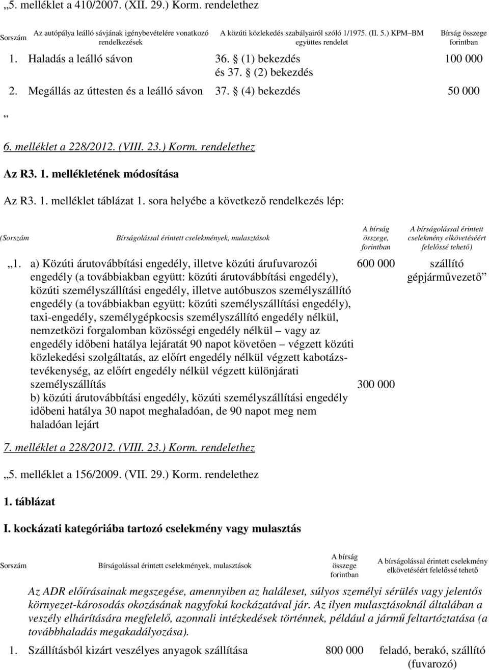 melléklet a 228/2012. (VIII. 23.) Korm. rendelethez Az R3. 1. mellékletének módosítása Az R3. 1. melléklet táblázat 1.