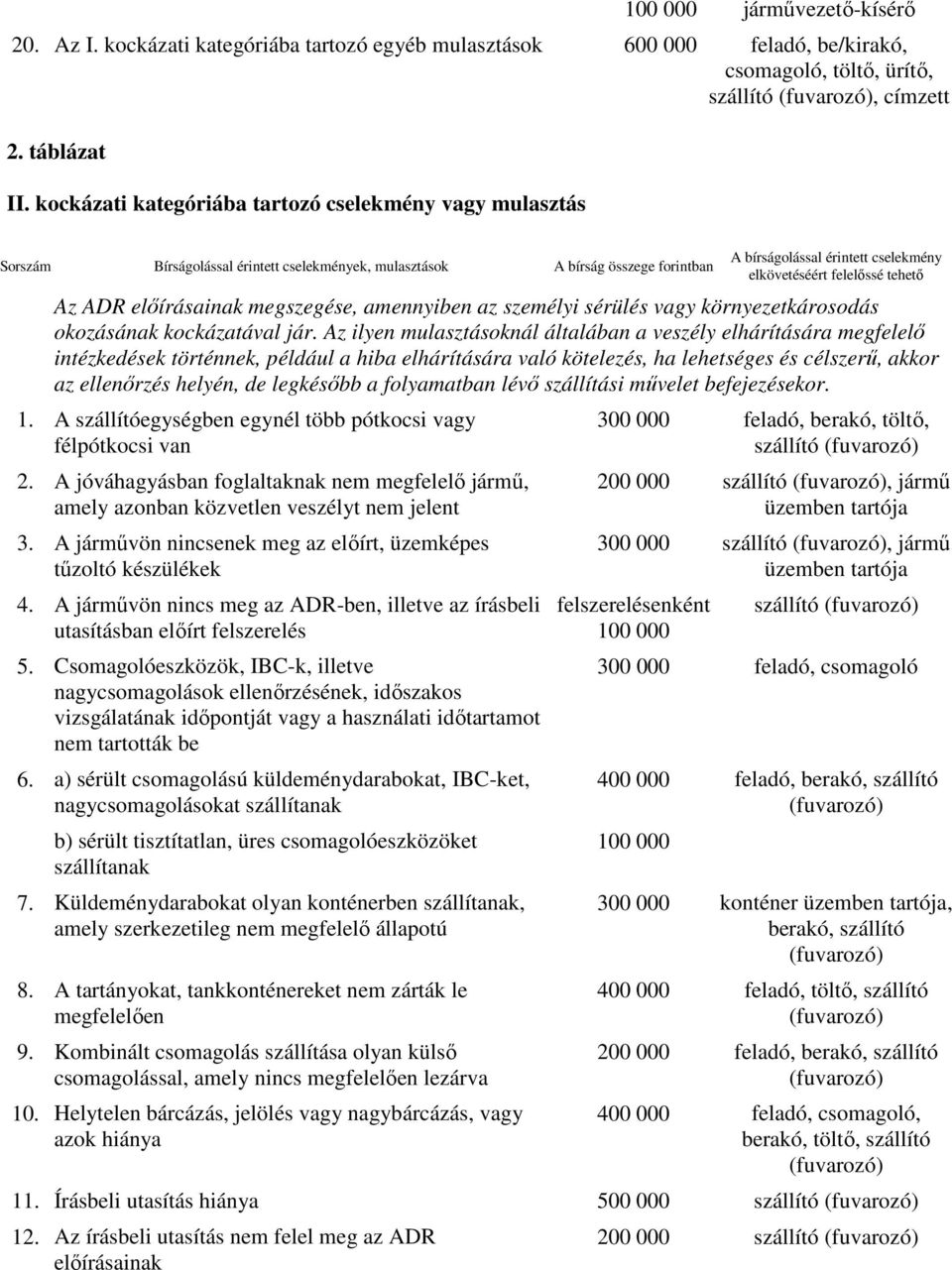 elıírásainak megszegése, amennyiben az személyi sérülés vagy környezetkárosodás okozásának kockázatával jár.
