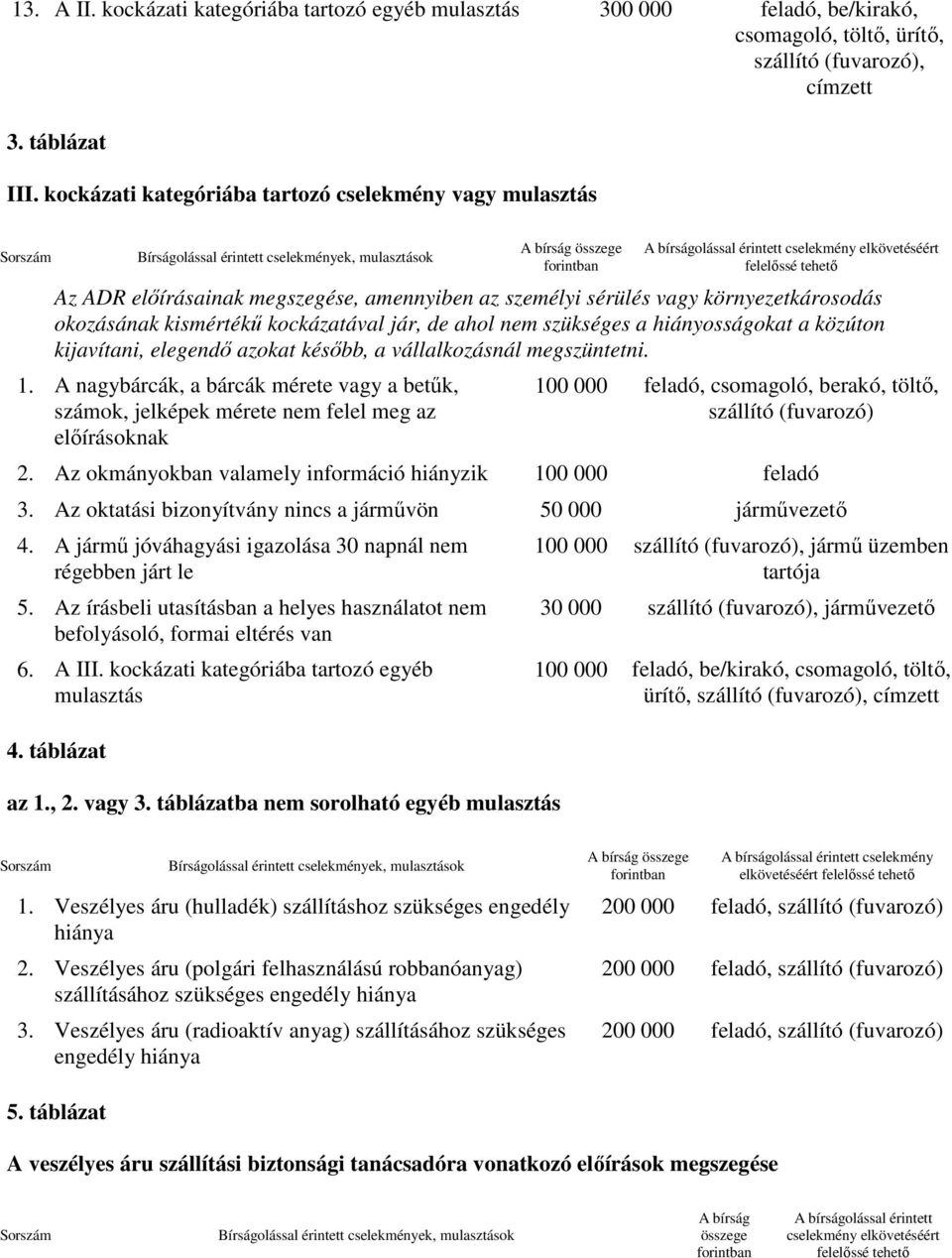 elıírásainak megszegése, amennyiben az személyi sérülés vagy környezetkárosodás okozásának kismértékő kockázatával jár, de ahol nem szükséges a hiányosságokat a közúton kijavítani, elegendı azokat