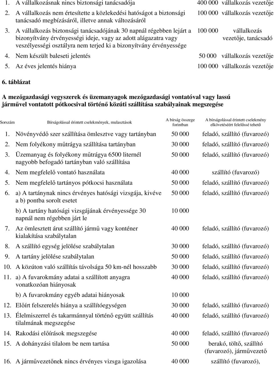 A vállalkozás biztonsági tanácsadójának 30 napnál régebben lejárt a bizonyítvány érvényességi ideje, vagy az adott alágazatra vagy veszélyességi osztályra nem terjed ki a bizonyítvány érvényessége