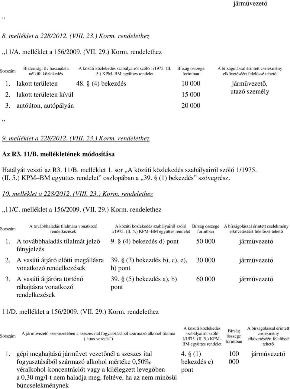 lakott területen kívül 15 000 utazó személy 3. autóúton, autópályán 20 000 9. melléklet a 228/2012. (VIII. 23.) Korm. rendelethez Az R3. 11/B. mellékletének módosítása Hatályát veszti az R3. 11/B. melléklet 1.