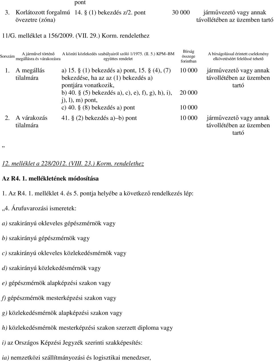 (1) bekezdés a) pont, 15. (4), (7) bekezdése, ha az az (1) bekezdés a) pontjára vonatkozik, b) 40. (5) bekezdés a), c), e), f), g), h), i), j), l), m) pont, c) 40.
